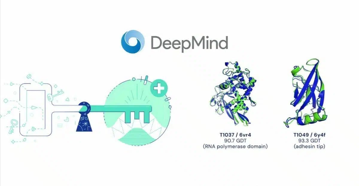 Google's DeepMind Unveils AlphaFold 2: Revolutionizing Protein ...