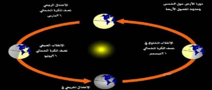 الاعتدال الربيعي ظاهرة تحدث فى العام مرة واحدة وجوجل تحتلف بها