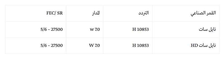 توقيت وموعد مباراة مصر والبرتغال الودية الجمعة 23-3-2018 ...