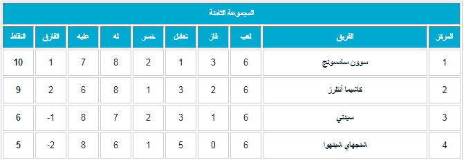 ترتيب المجموعة الثامنة