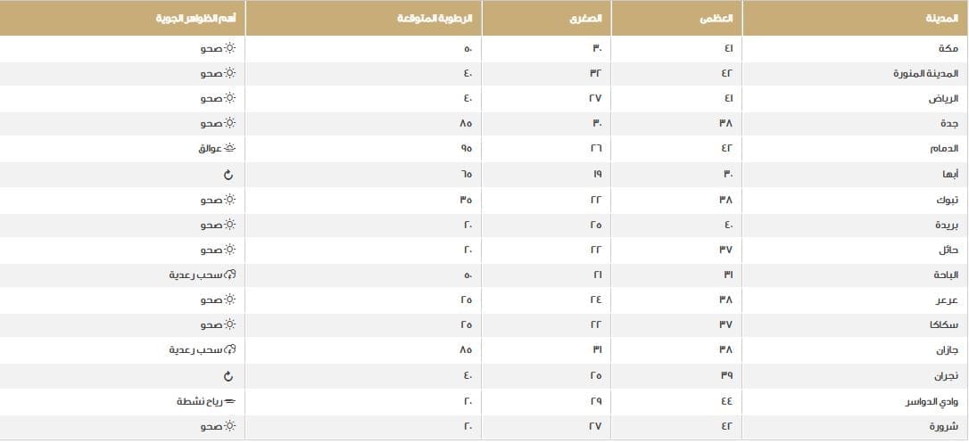 صورة 1