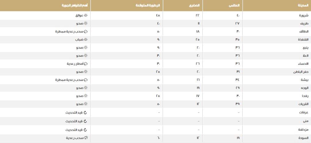 صورة 2