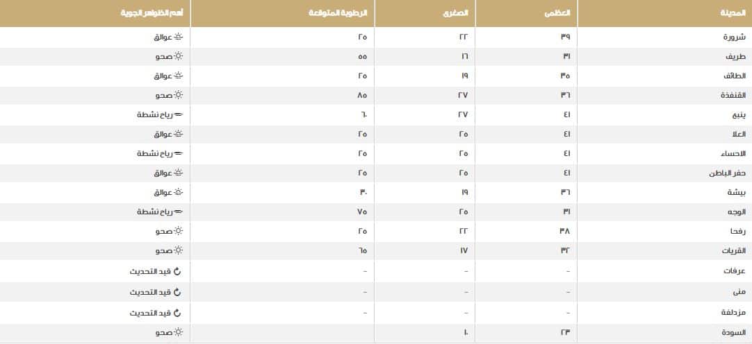 صورة 2