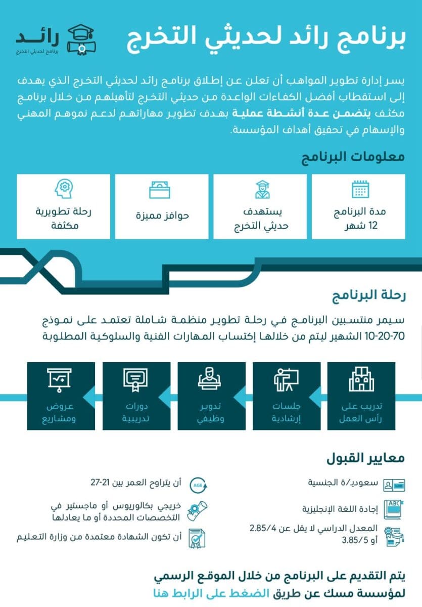 برنامج رائد تدريب منتهي بالتوظيف