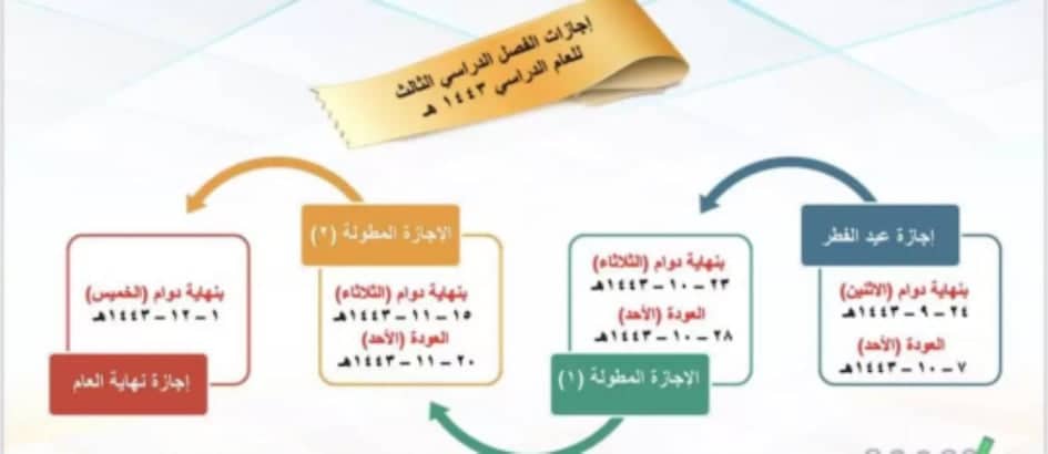 متى تنتهي الإجازة المطولة الأخيرة