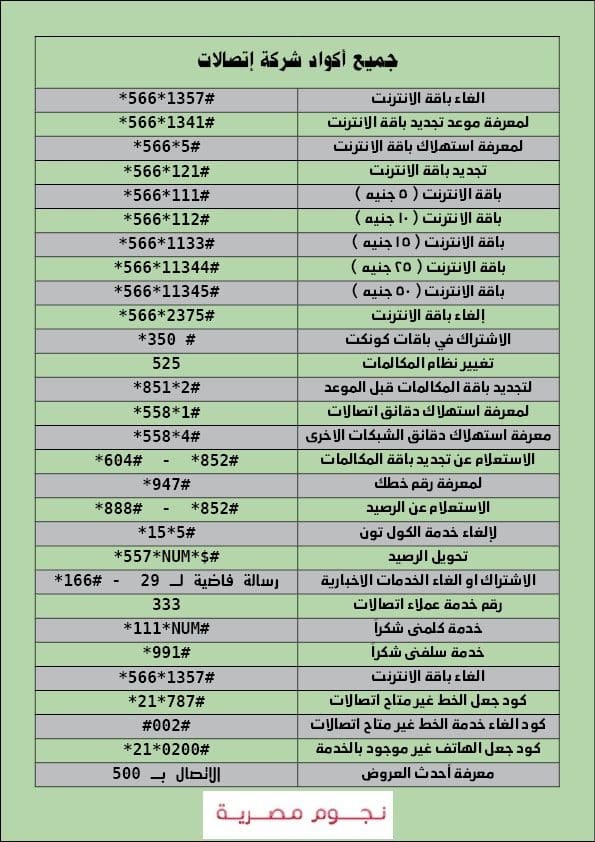 كود الغاء جميع خدمات اتصالات مصر 2023حافظ على رصيدك