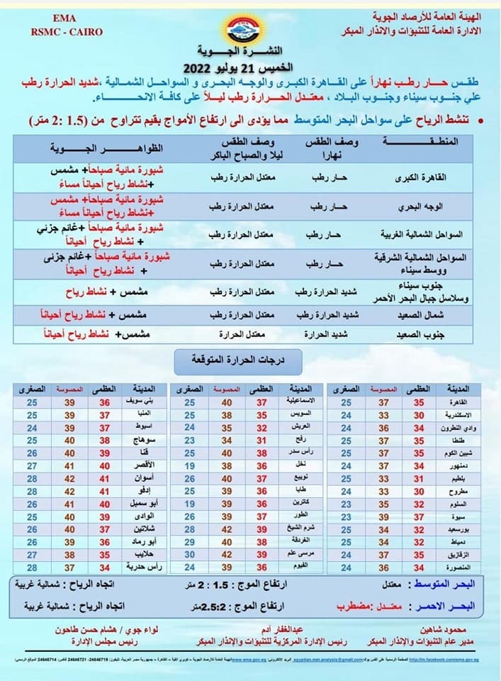 توقعات الطقس غدًا الخميس 21 يوليو 2022