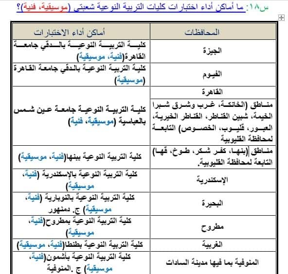 التربية الموسيقية