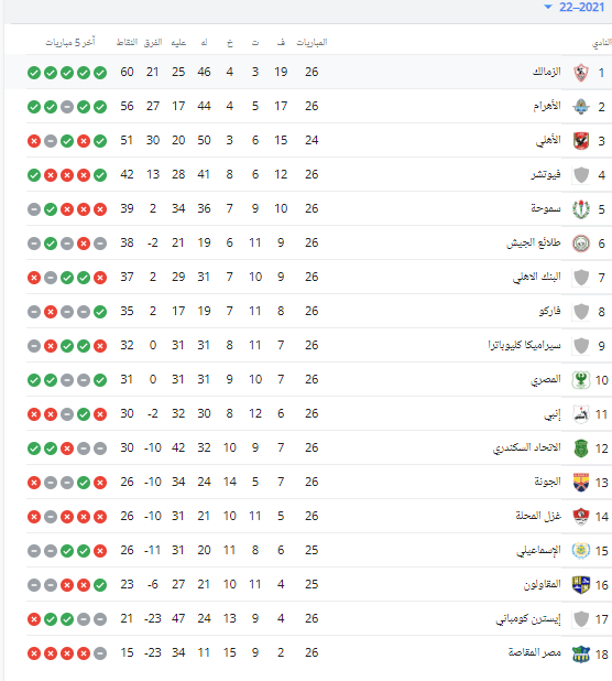 جدول الدوري المصري