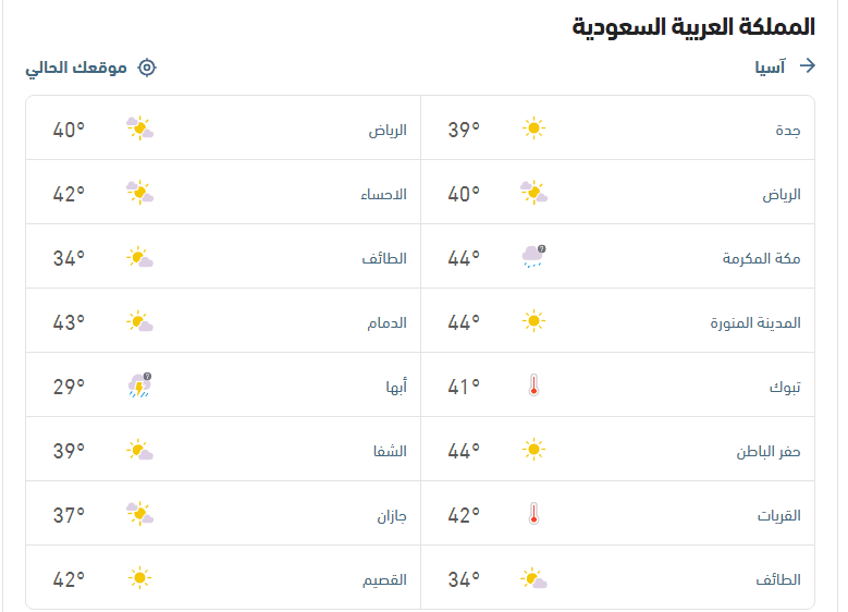 درجات الحرارة والأحوال الجوية في السعودية