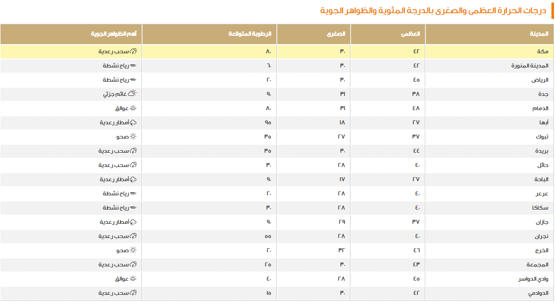 صورة 1