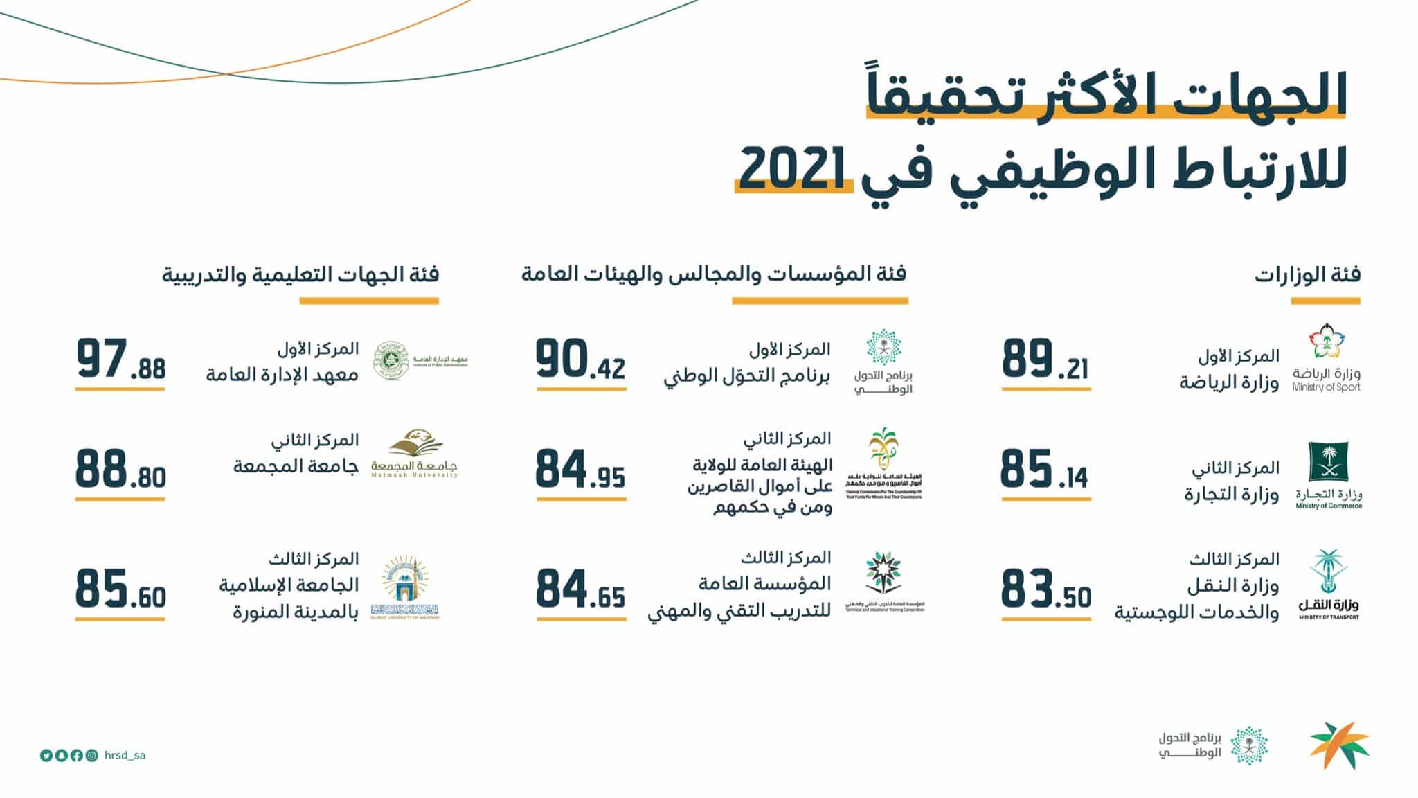 متحدث الموارد البشرية تكشف أهمية 