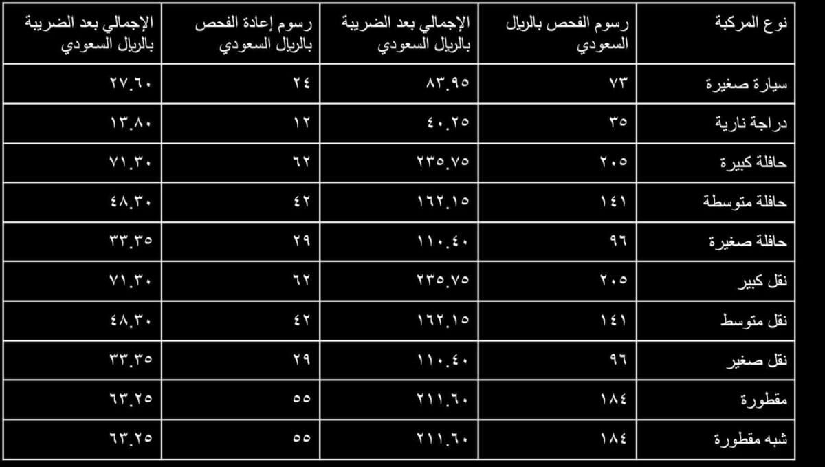 اوقات دوام الفحص الدوري