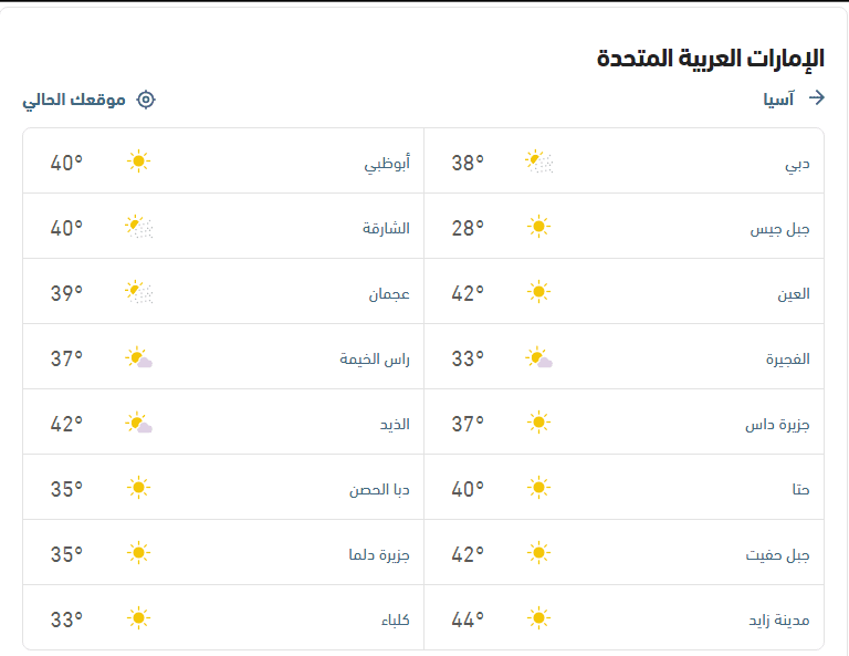 درجات الحرارة والأحوال الجوية اليوم الثلاثاء