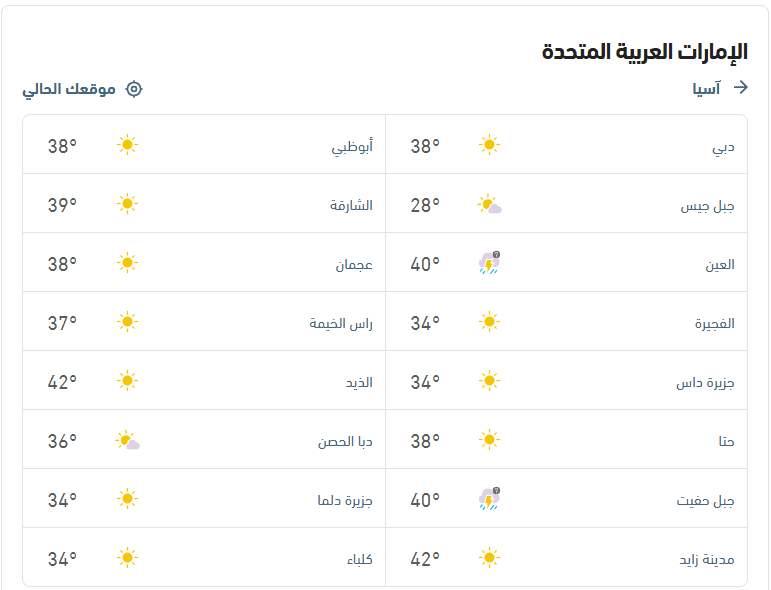 درجات الحرارة والأحوال الجوية اليوم