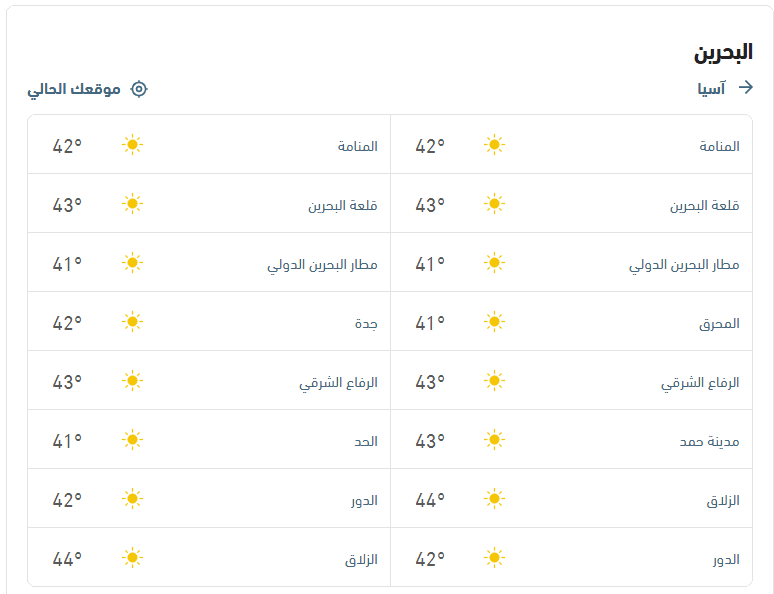 درجات الحرارة والأحوال الجوية اليوم الثلاثاء