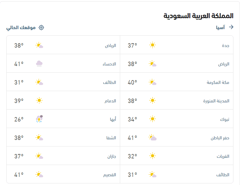 درجات الحرارة والأحوال الجوية اليوم