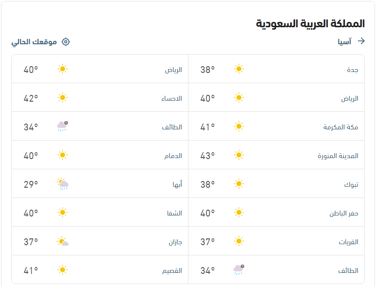 درجات الحرارة والأحوال الجوية اليوم الجمعة