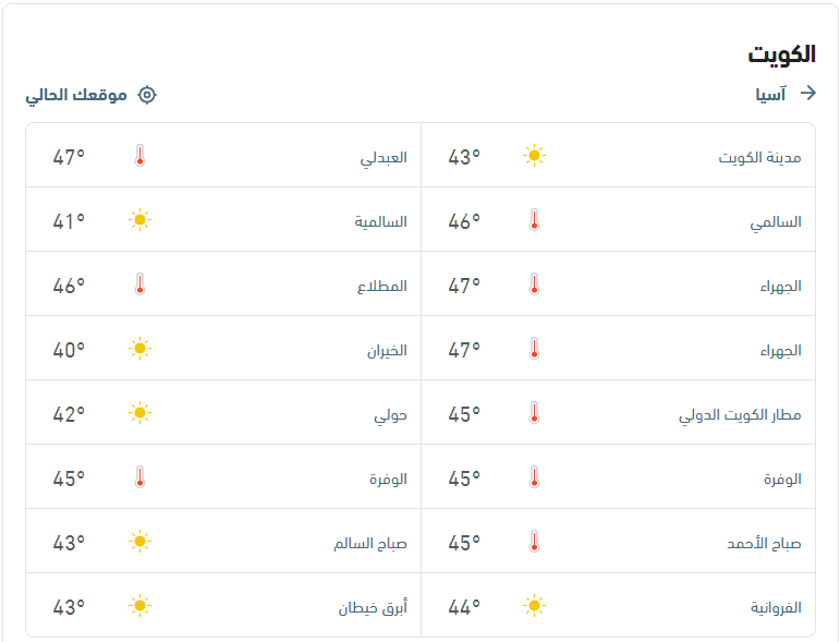 درجات الحرارة والأحوال الجوية اليوم الثلاثاء