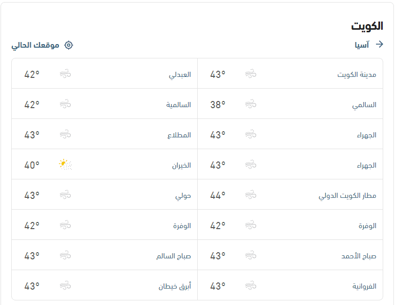 الأحوال الجوية ودرجات الحرارة اليوم طقس العرب