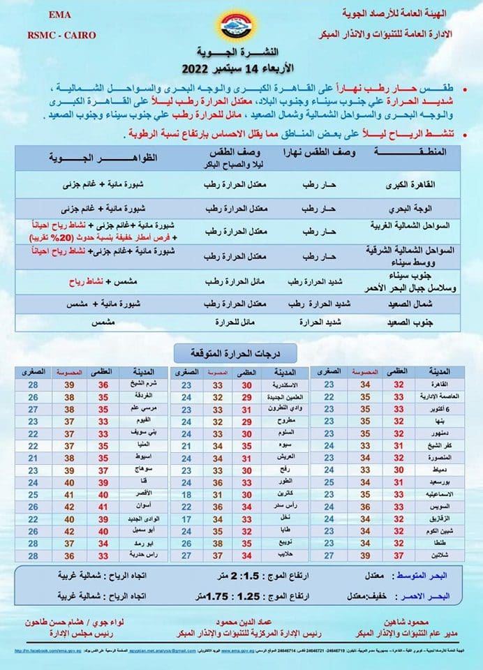 تفاصيل حالة الطقس غدًا الأربعاء