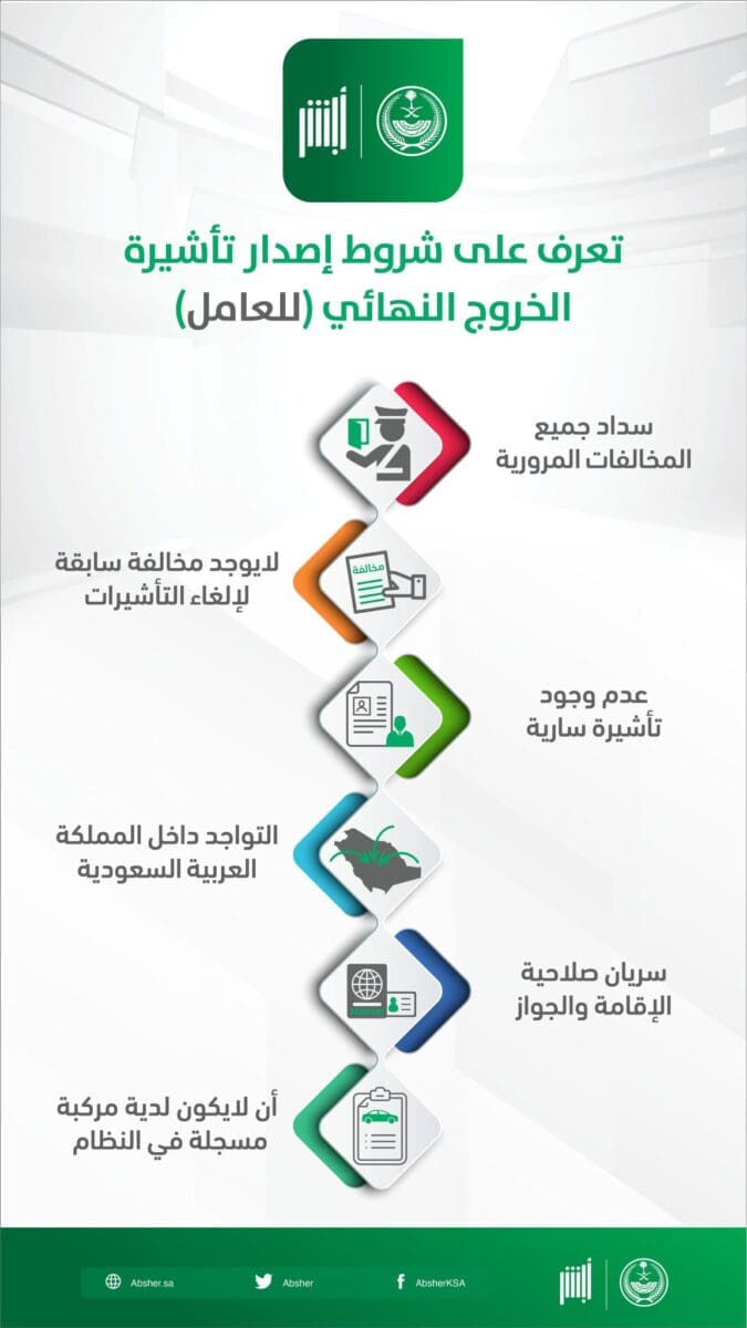 شرط وحيد لإلغاء تأشيرة الخروج النهائي عبر أبشر