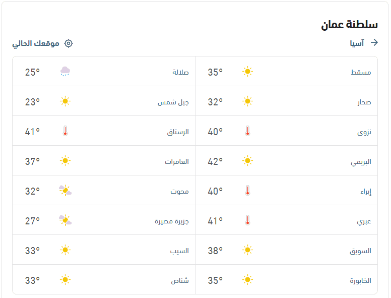 درجات الحرارة والأحوال الجوية اليوم الثلاثاء