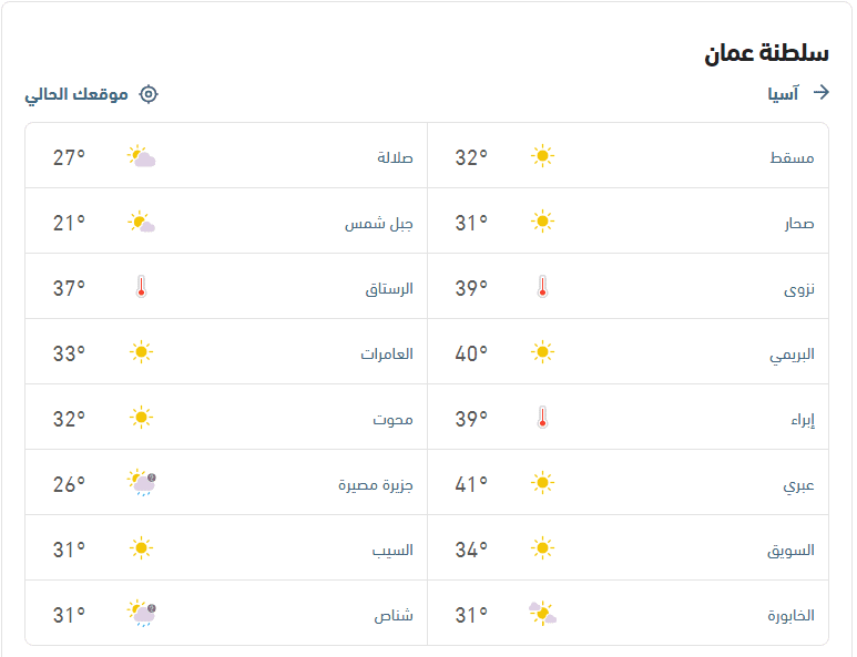 درجات الحرارة والأحوال الجوية اليوم الخميس