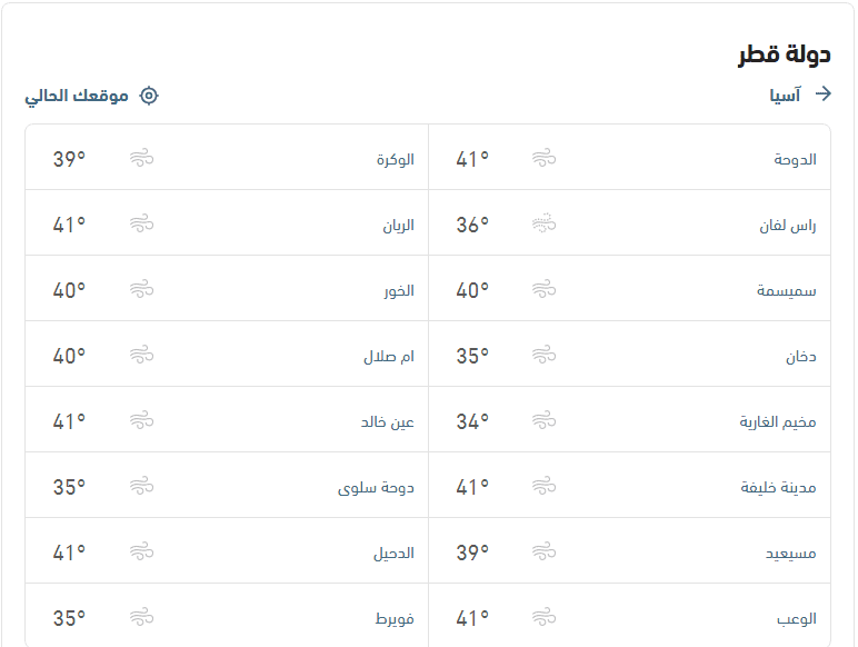 الأحوال الجوية ودرجات الحرارة اليوم طقس العرب