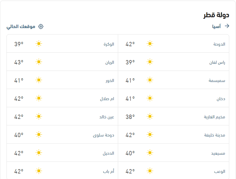 درجات الحرارة والأحوال الجوية اليوم الثلاثاء