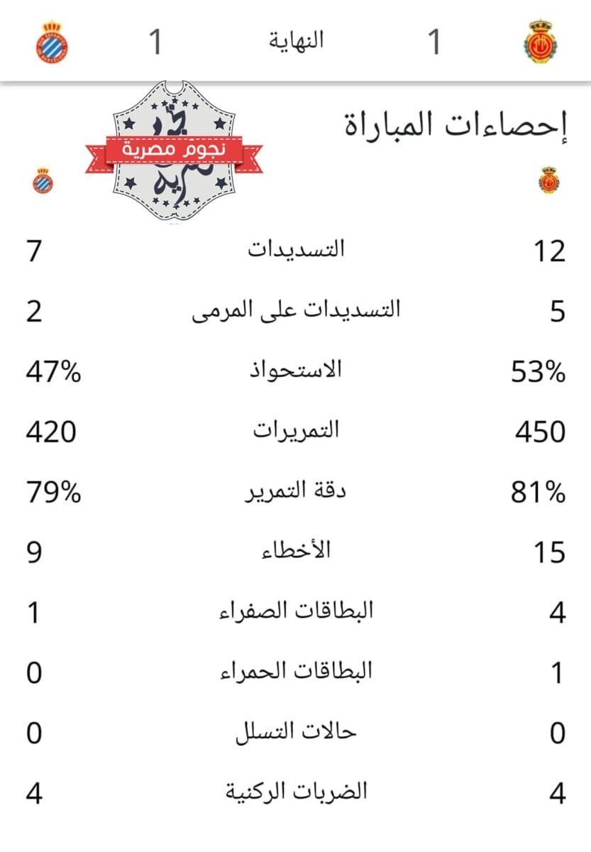 إحصائيات مباراة ريال مايوركا وإسبانيول في الليغا 2023