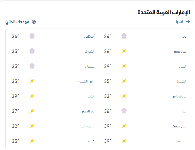 درجات الحرارة وحالة الطقس اليوم