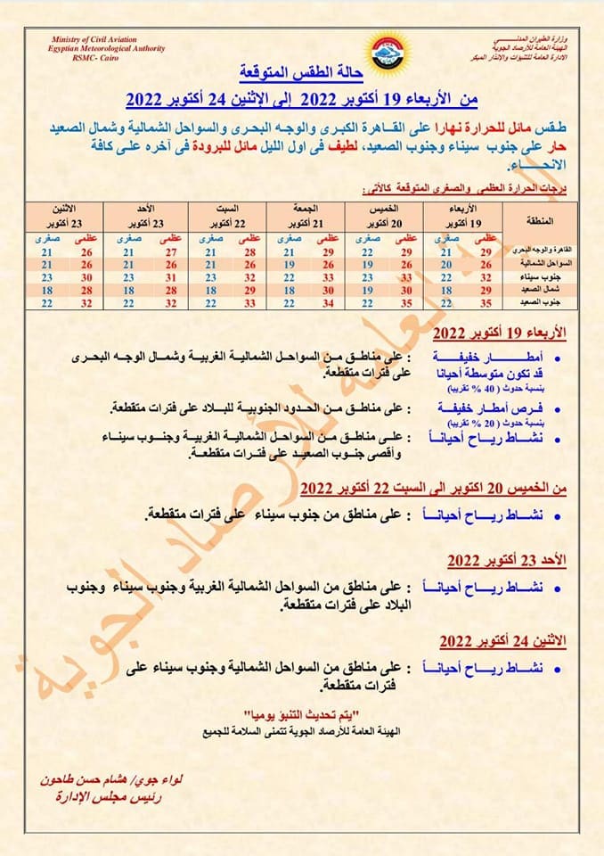 حالة الطقس الأيام ال6 المقبلة