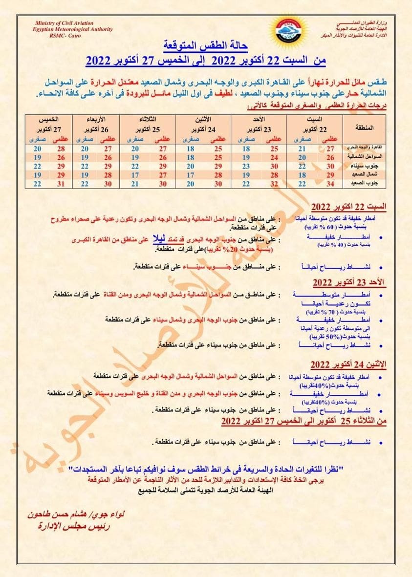 حالة الطقس حتى الخميس 27 أكتوبر