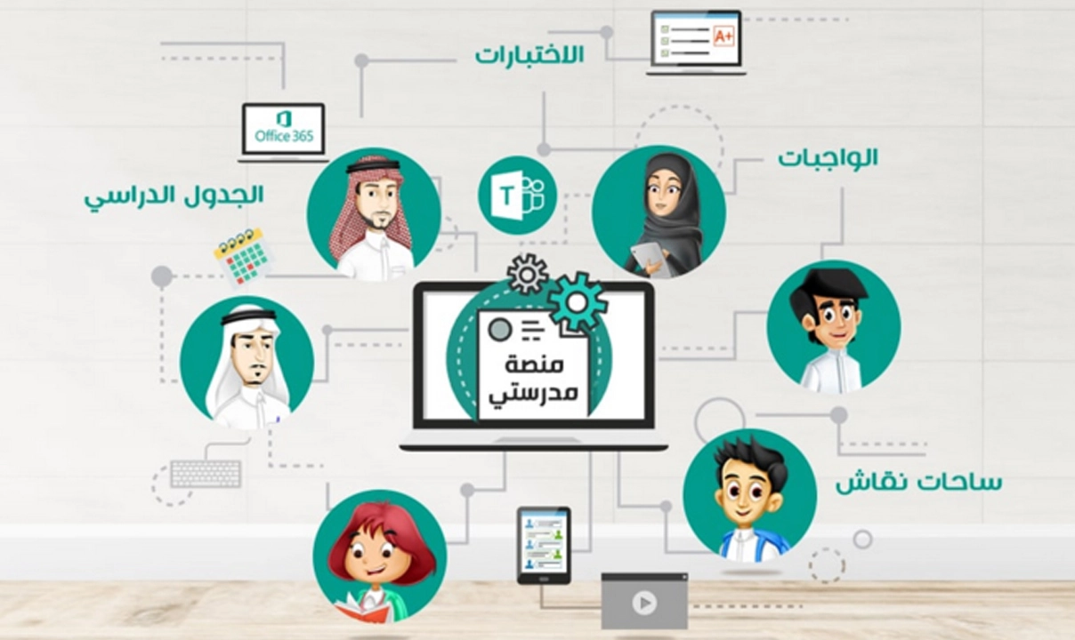 خطوات تقديم وحل الواجبات المدرسية