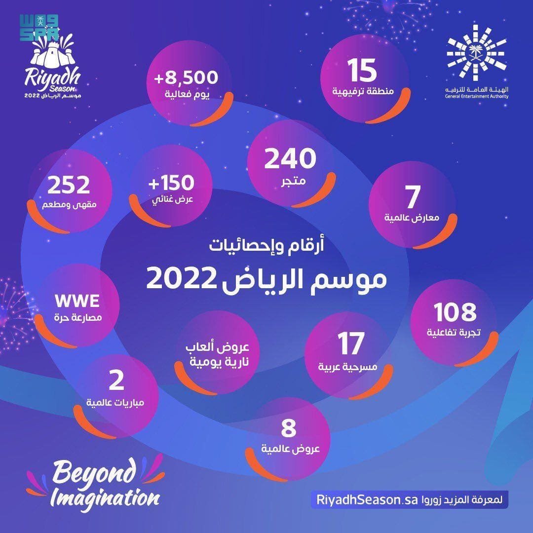 أهم فعاليات موسم الرياض الثالث 2022