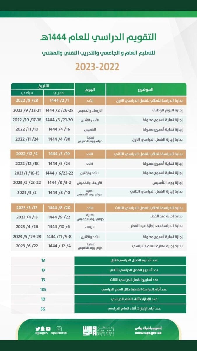 اجازات المدارس 1444: كل ما تحتاج معرفته