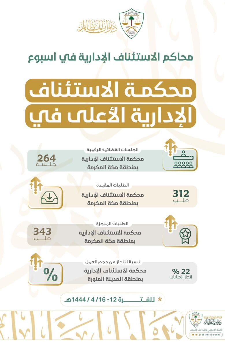 ديوان المظالم منصة خبير 