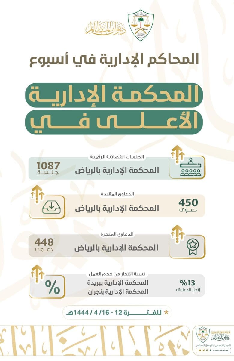 ديوان المظالم منصة خبير 