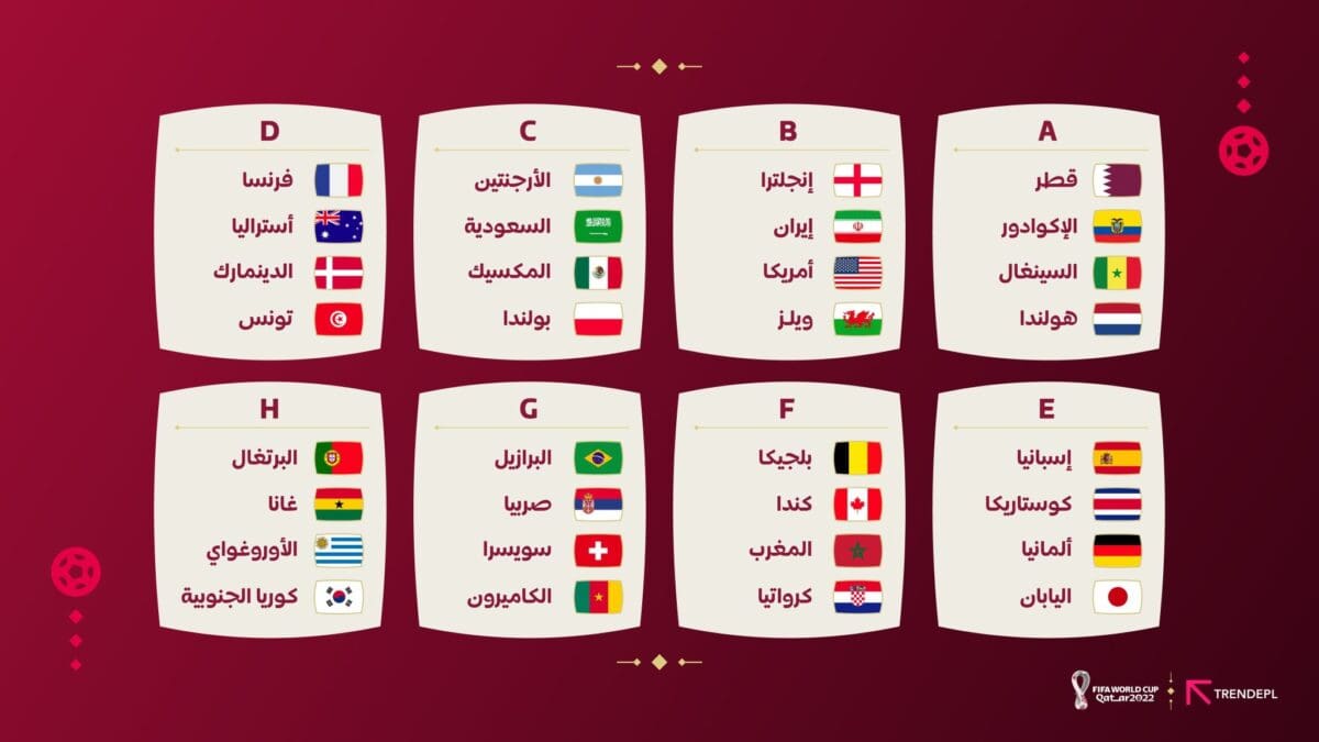 موعد المباراة الافتتاحية كأس العالم 2022 مباراة قطر والإكواردور