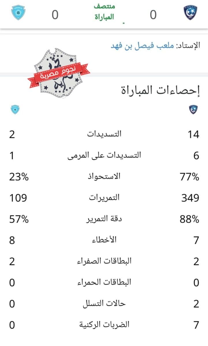 إحصائيات الشوط الأول من مباراة الهلال والباطن في دوري المحترفين السعودي