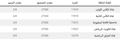 ترددات القنوات الناقلة لكأس الخليج العربي 2023