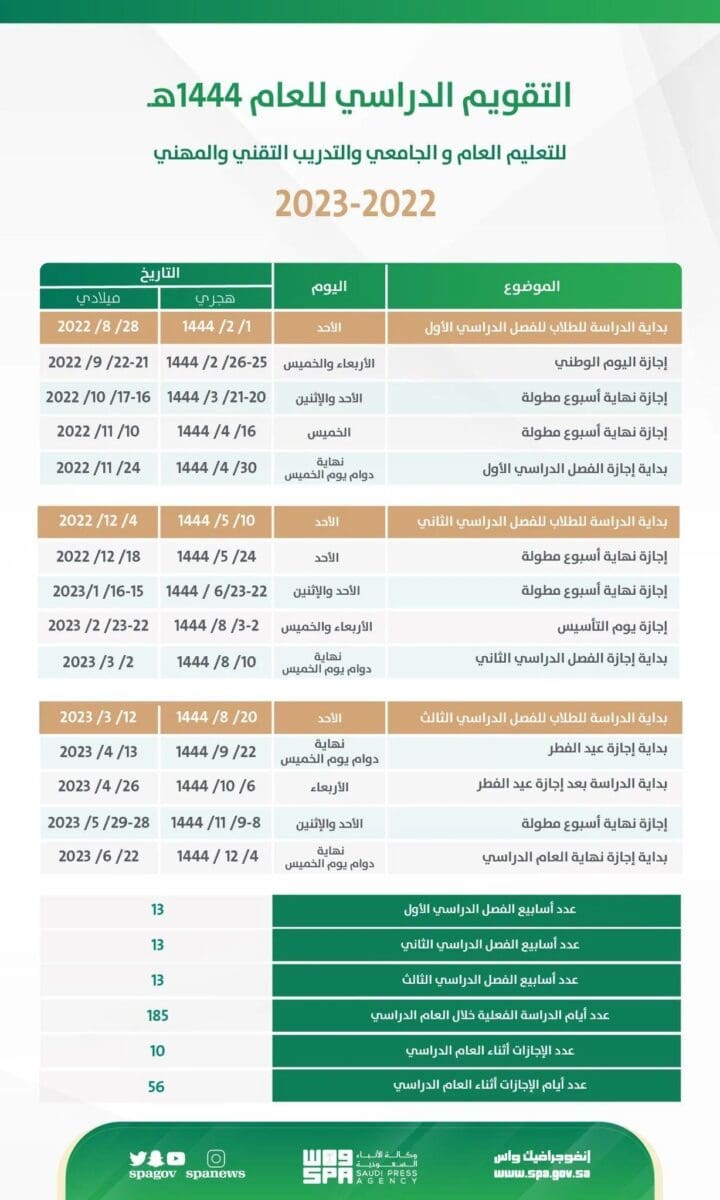 موعد الاختبارات النهائية 1444 الفصل الدراسي الثاني 