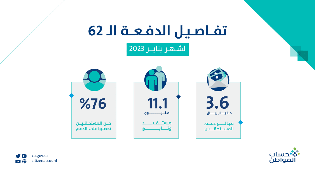 تفاصيل الدفعة الـ 62 حساب المواطن 