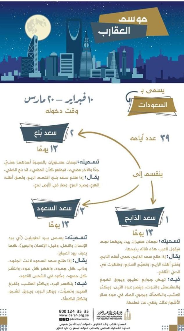 خالد الزعاق موعد موسم العقارب وسبب تسميته 