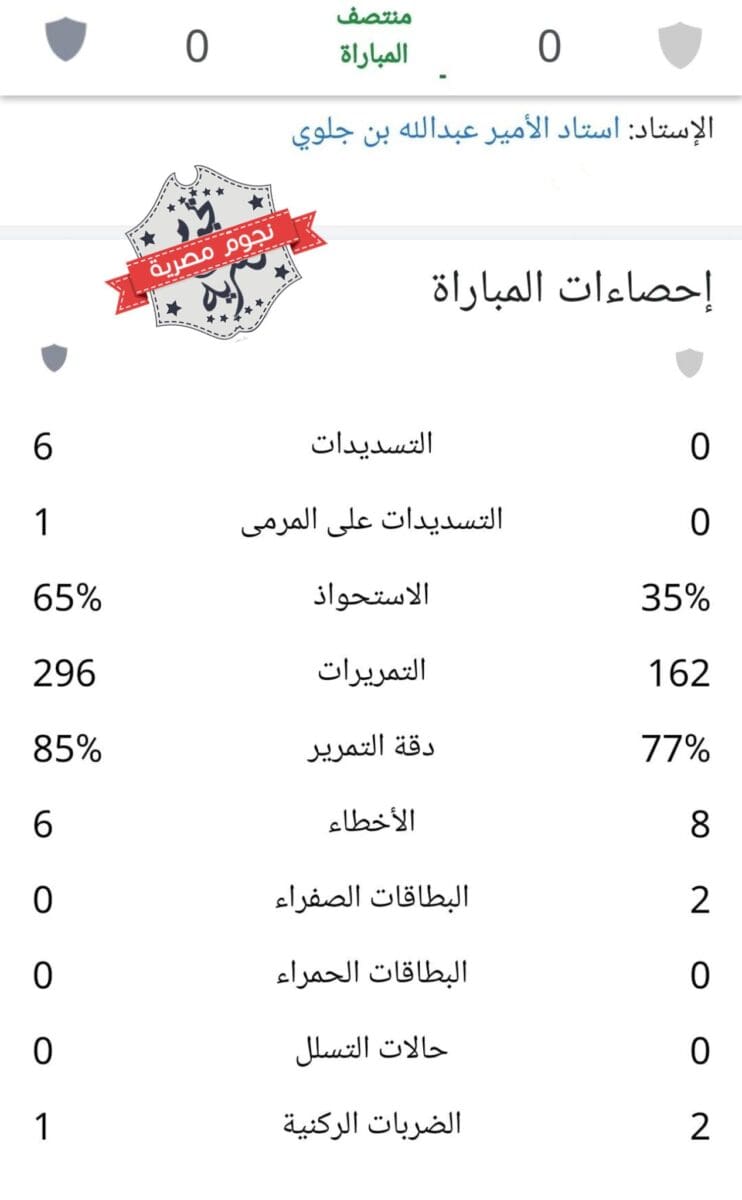 إحصائيات الشوط الأول من مباراة العدالة والطائي في دوري روشن