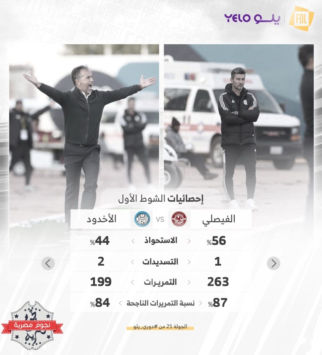 إحصائيات الشوط الأول من مباراة الفيصلي والأخدود في دوري يلو الدرجة الأولى السعودي 2023