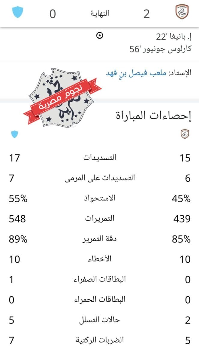 إحصائيات مباراة الشباب وأبها في الدوري السعودي كاملة