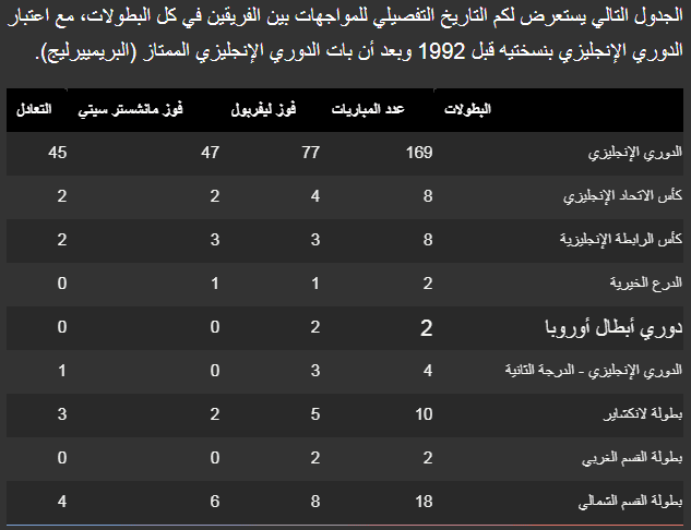 تاريخ مواجهات الفريقين في كافة البطولات