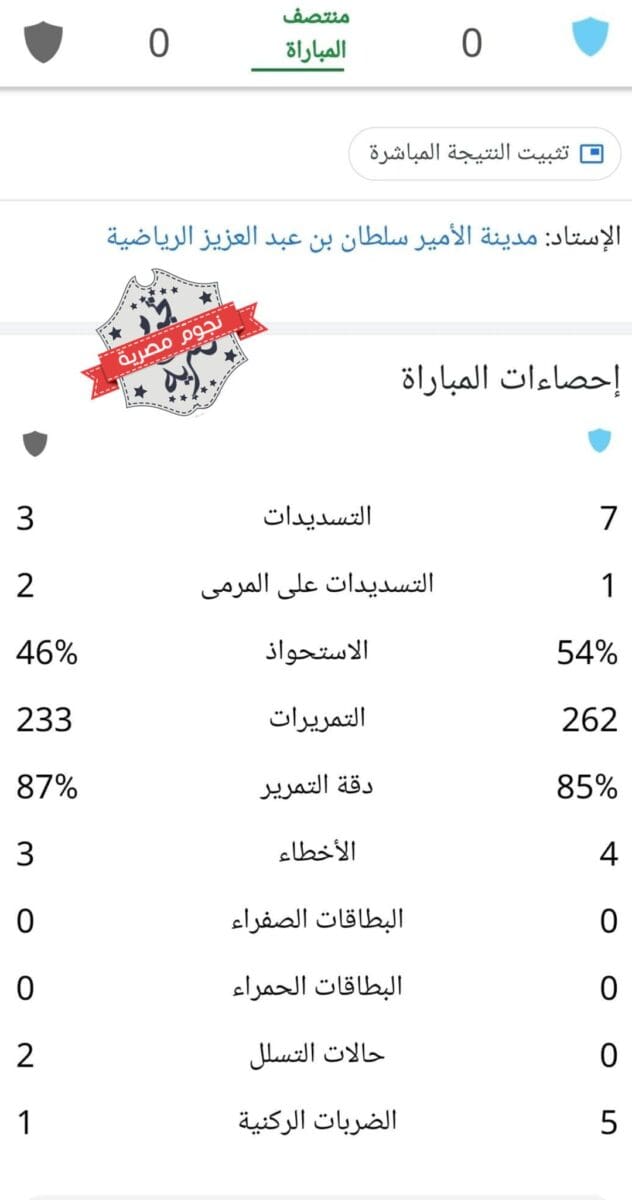 إحصائيات الشوط الأول من مباراة أبها والعدالة في الدوري السعودي